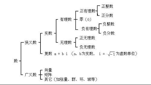 什么是正整数集