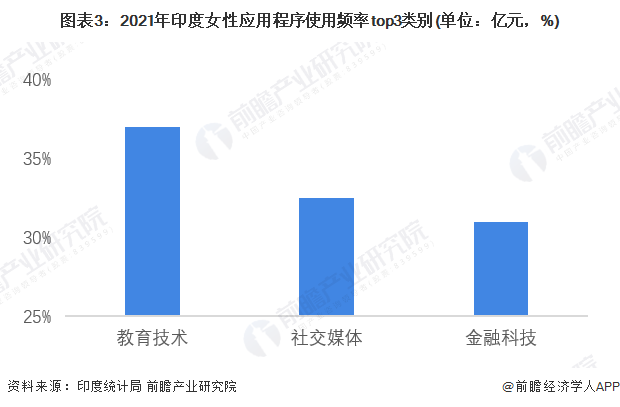 印度大V吐苦水，印度的软件市场现状如何？