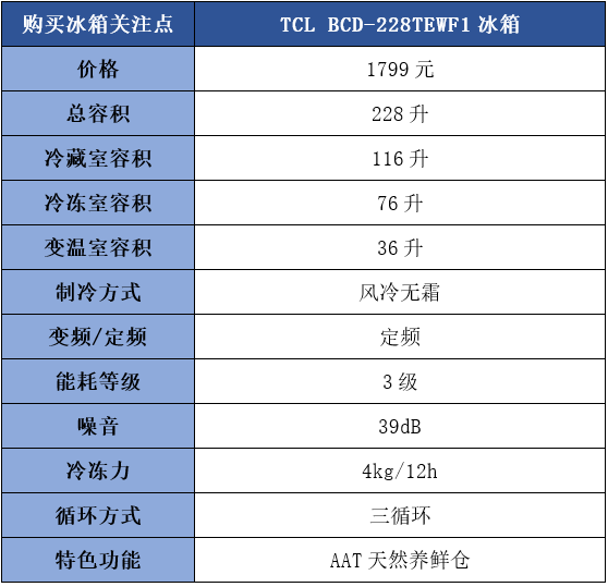 有人用过tcl的冰箱吗,怎么样?