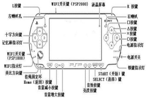 索尼psp使用说明