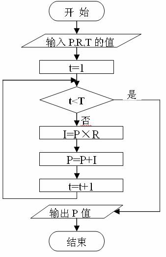 程序设计方法学的介绍