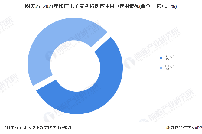 印度大V吐苦水，印度的软件市场现状如何？