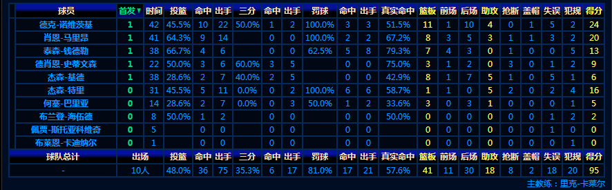 2011年NBA总决赛第二场数据