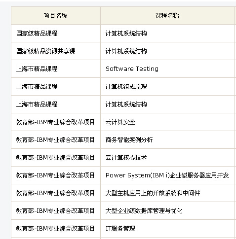 同济大学精品课程有哪些