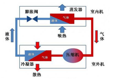 空调变频是什么意思？这个功能有什么作用？