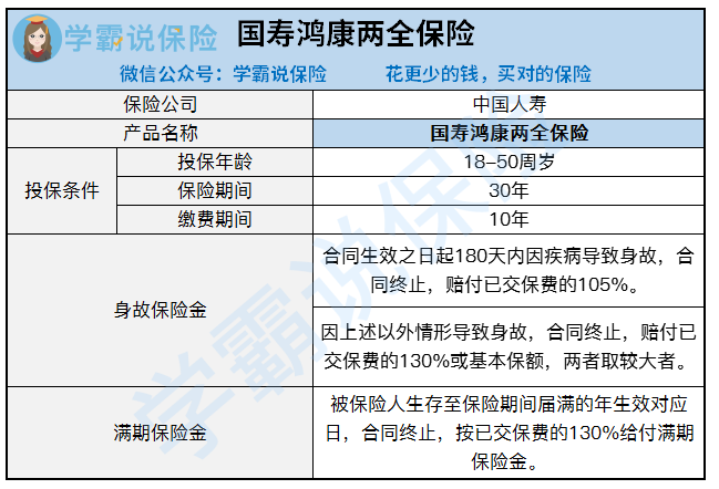 中国人寿的国寿鸿康两全保险（分红型）怎样？