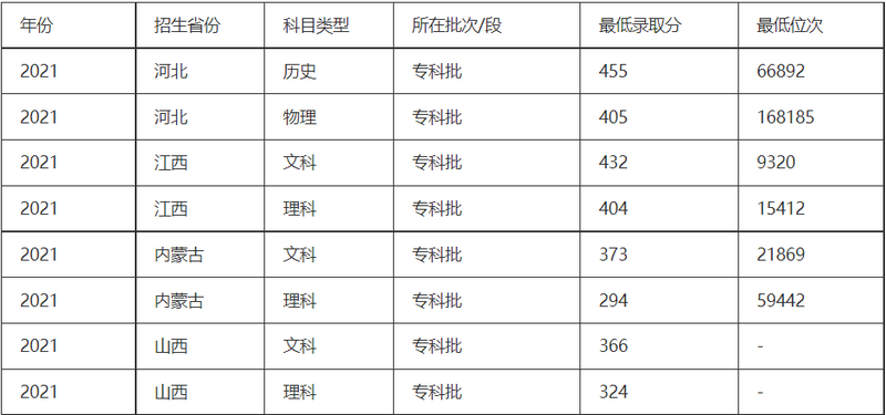 中国青年政治学院分数