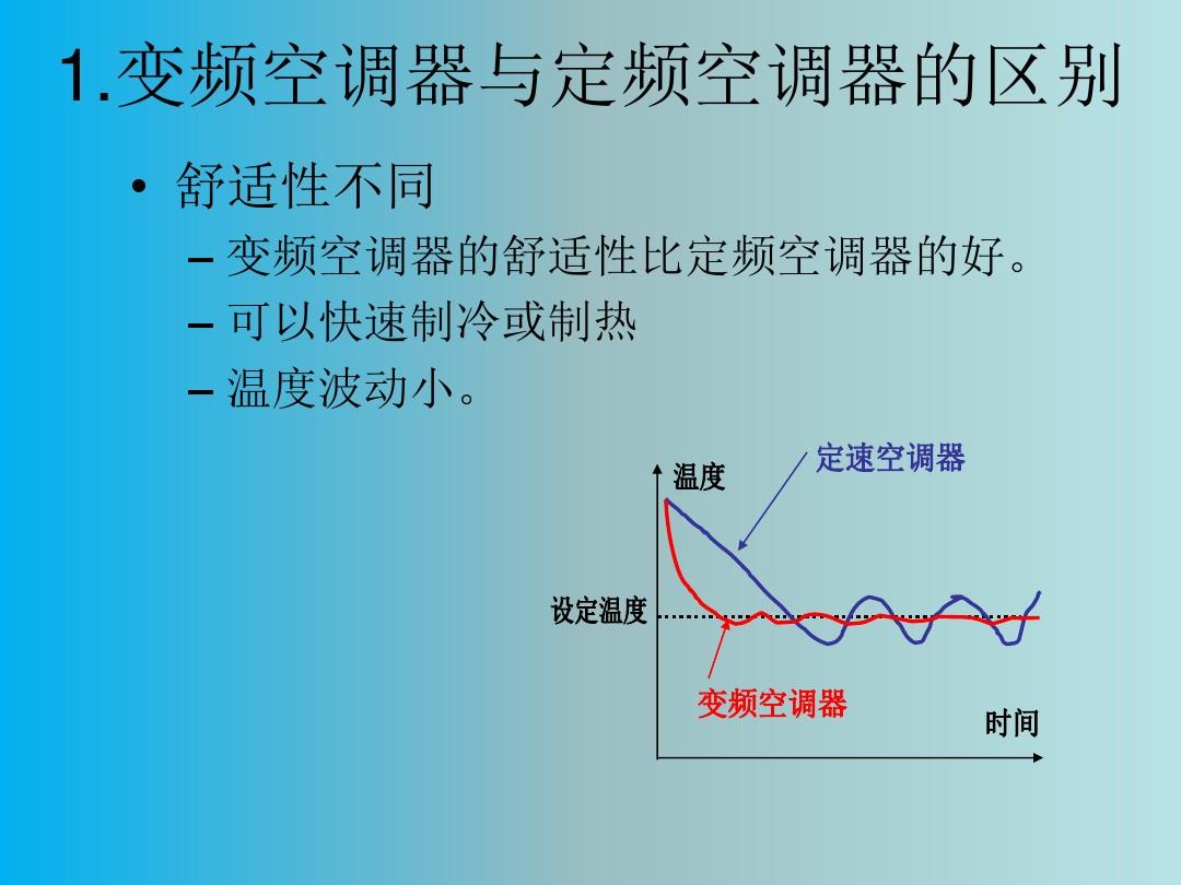 空调变频是什么意思？这个功能有什么作用？