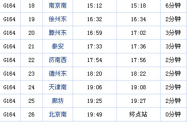 g164次几点能到济南西站吗？