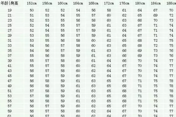 男生身高体重标准表格2020