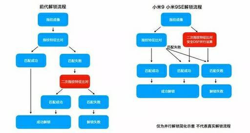 小米9和9se哪个颜值好看？