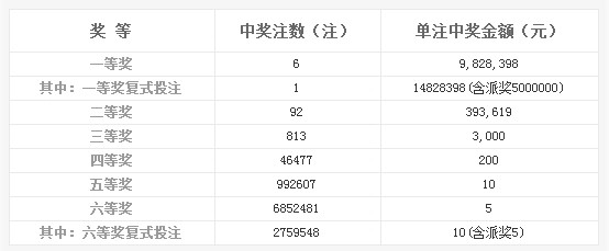 139.20和139.21的区别是什么?