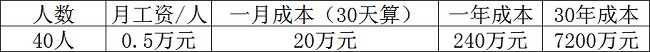 为什么说管廊巡检机器人比人工巡检有优势？