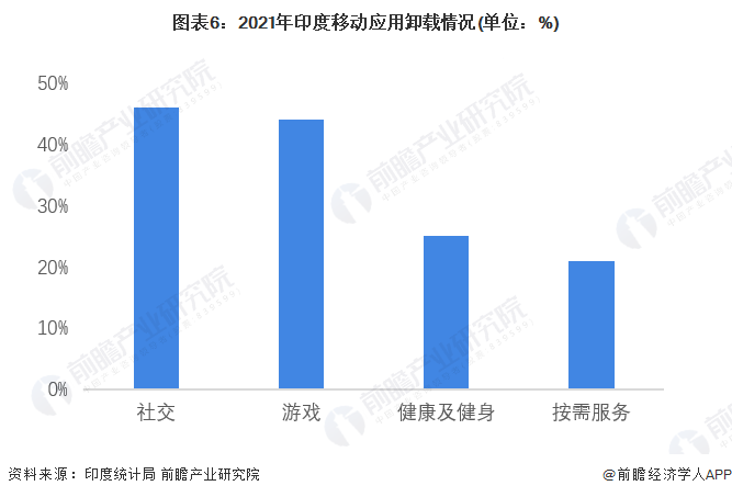 印度大V吐苦水，印度的软件市场现状如何？