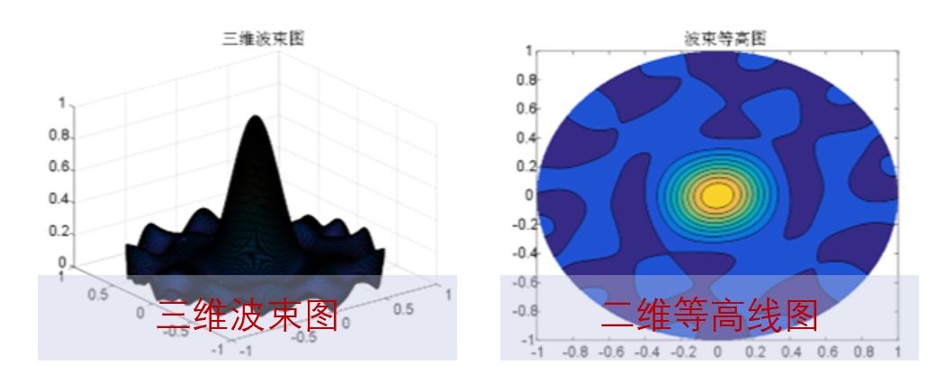 声学相机的工作原理是什么?