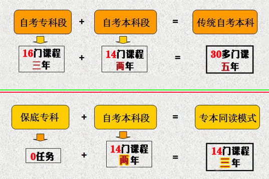 上海的专科学校排名