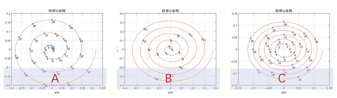 声学相机的工作原理是什么?