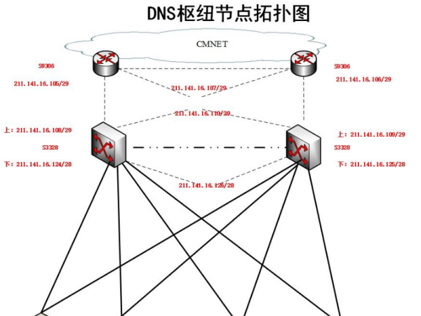 河南网通dns是多少