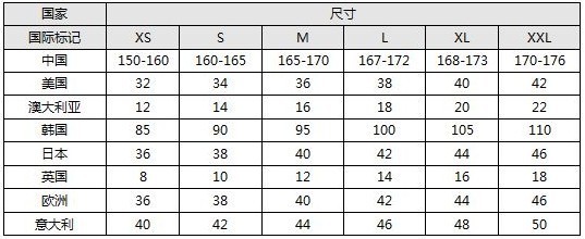 欧洲尺码和亚洲尺码是什么?