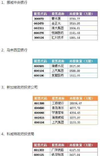 qfii重仓股是什么意思 qfii重仓股有哪些