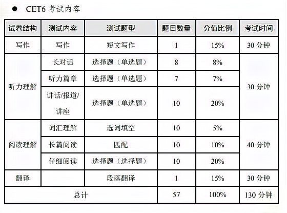 九月份四六级考试时间