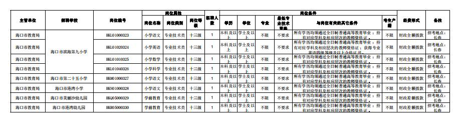 2020年海口教育局校园招聘有报名指导吗？