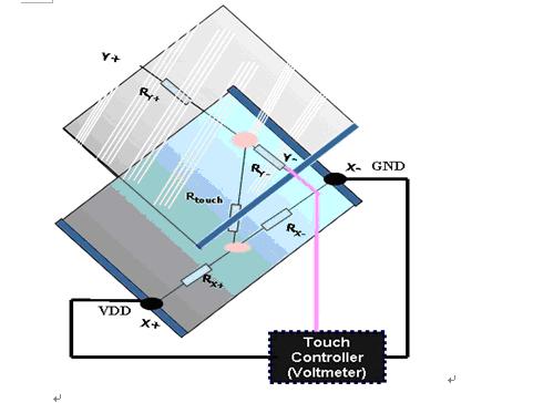 多点触摸屏的工作原理