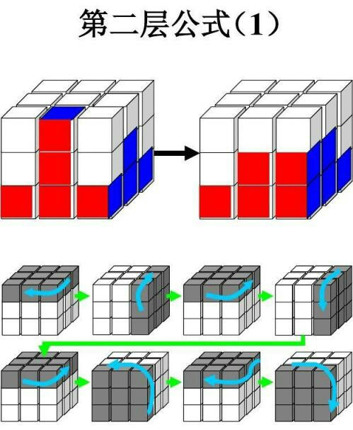 魔方第二层公式口诀是什么？