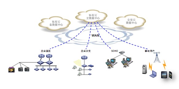 wan是什么意思？