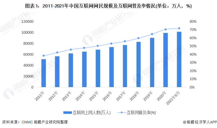 中国动漫行业现状？