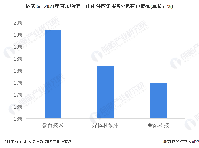 印度大V吐苦水，印度的软件市场现状如何？