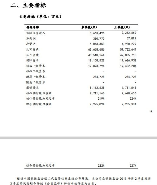 中国太平保险属于国企还是央企？