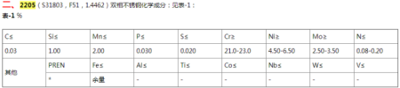 双相不锈钢2205的特点