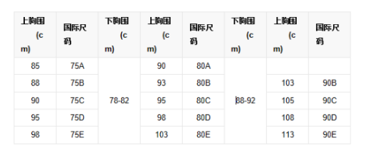 80c是什么罩杯多大？