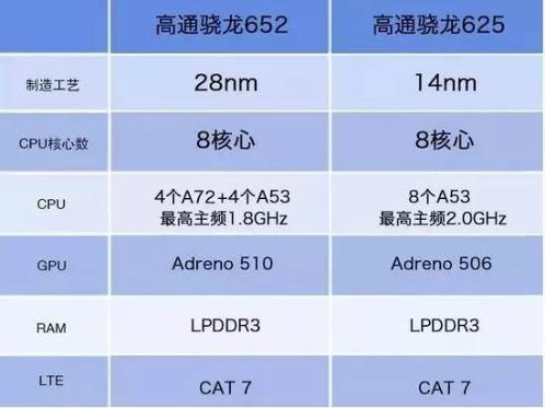 高通骁龙八核msm8976处理器怎么样