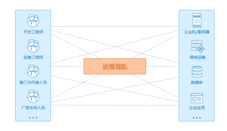 什么是堡垒机？