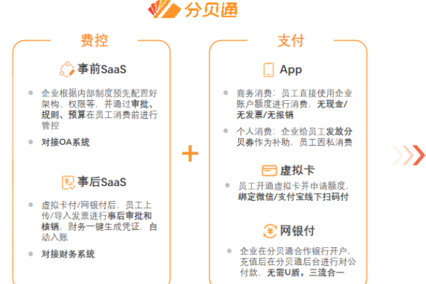 分贝通是干什么的？