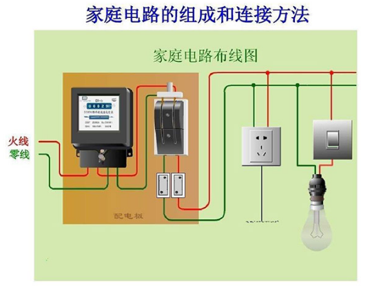 l与n哪个是火线？