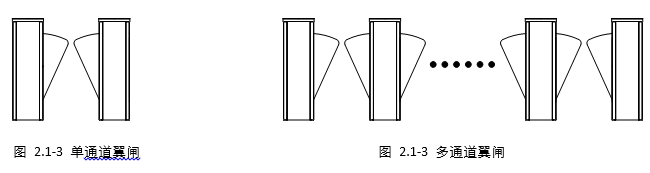 翼闸的介绍