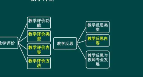 评价方法指的是什么？