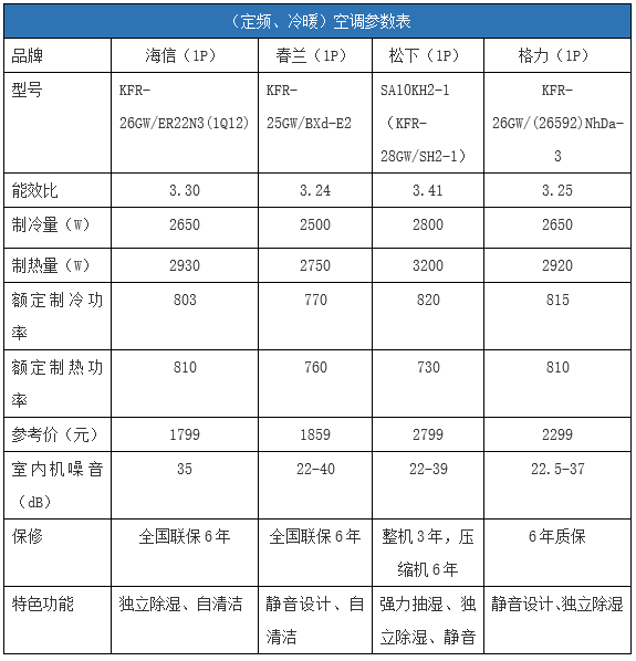 现在春兰空调怎么样