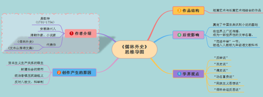 儒林外史人物思维导图