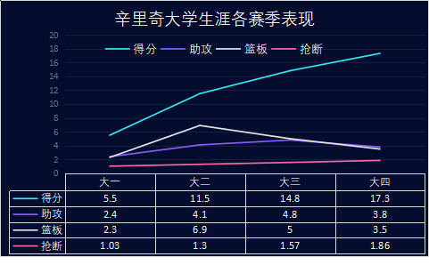 辛里奇是怎样的一位NBA球星？