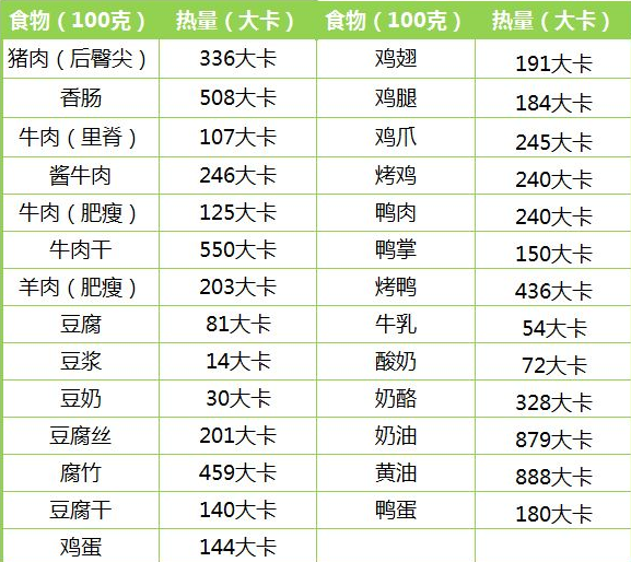 常见的食物热量表