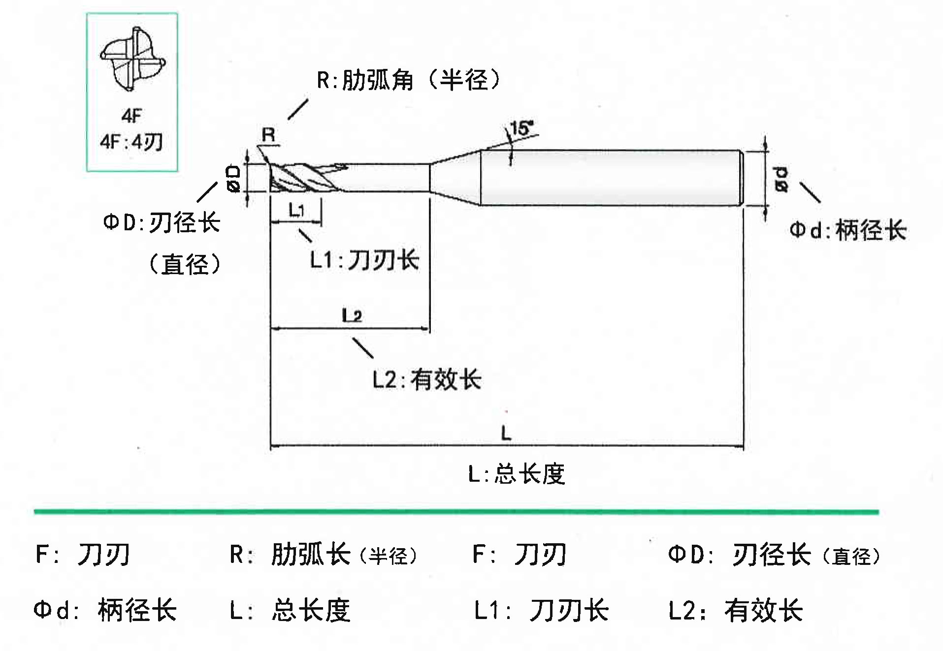 什么是铣刀，能用来干什么？