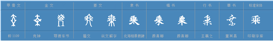 乘的多音字是什么?可以组什么词?