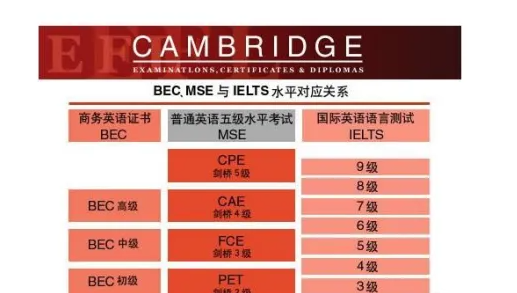 外语水平指的是什么？