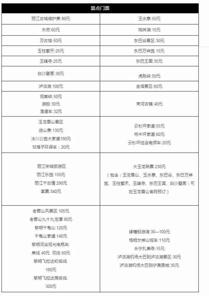 去丽江旅游一次大概需要多少钱的预算呢?