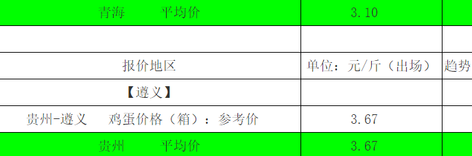 如何用禽病网查看今日鸡蛋价格？