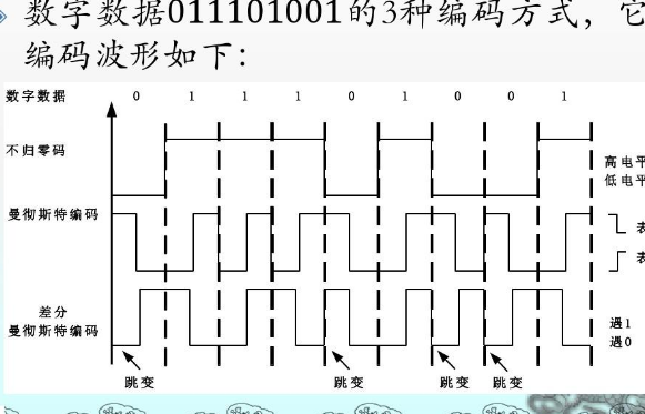 曼彻斯特编码与差分曼彻斯特编码怎么区分呢？？